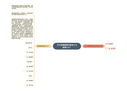 支付短期借款利息会计分录是什么？