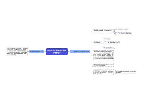 应收保险公司赔偿如何做会计分录？