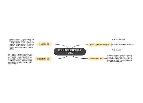 股东以存货出资如何写会计分录？