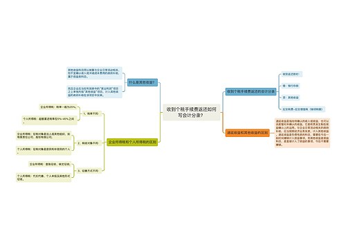 收到个税手续费返还如何写会计分录？思维导图