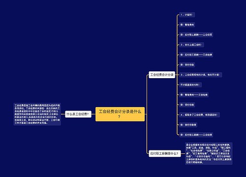 工会经费会计分录是什么？