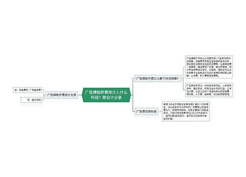 广告牌制作费用计入什么科目？附会计分录