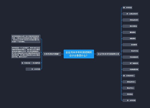 企业月末本年利润结转的会计分录是什么？