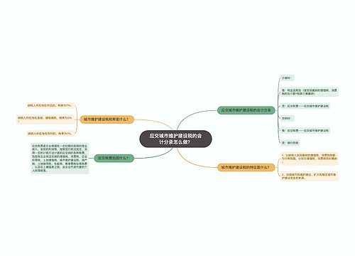 应交城市维护建设税的会计分录怎么做？思维导图