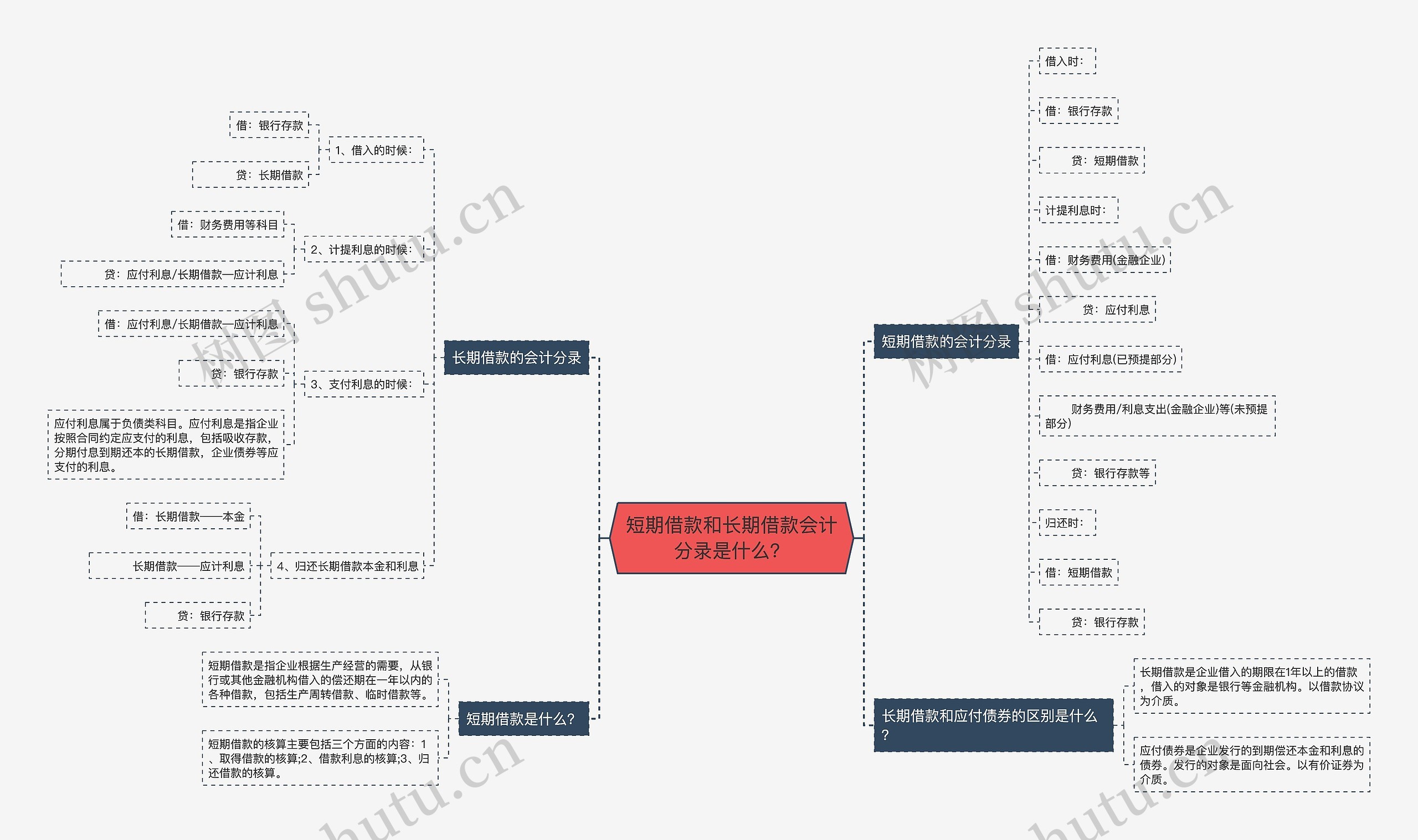 短期借款和长期借款会计分录是什么？