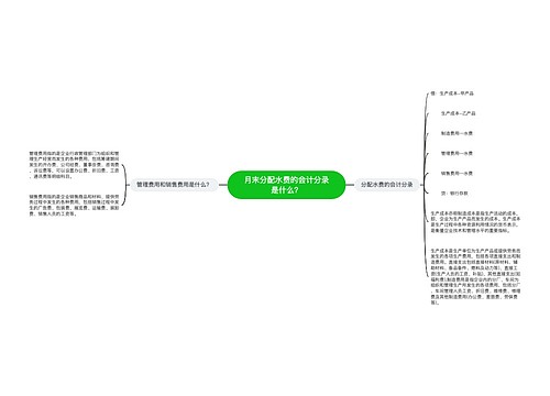 月末分配水费的会计分录是什么？