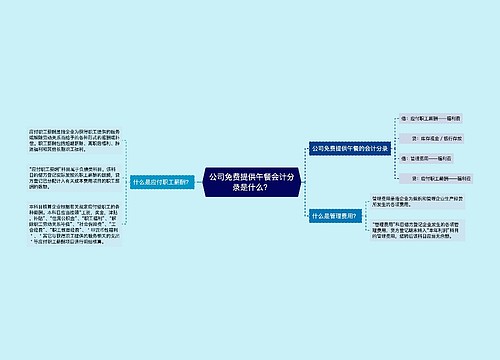 公司免费提供午餐会计分录是什么？