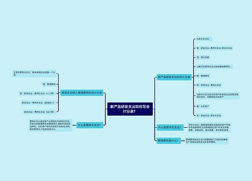 新产品研发支出如何写会计分录？思维导图