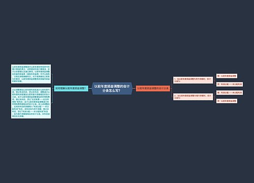 以前年度损益调整的会计分录怎么写？思维导图