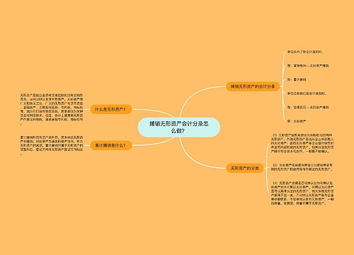 摊销无形资产会计分录怎么做？思维导图