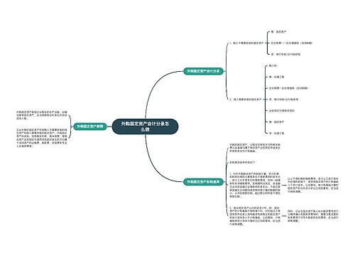 外购固定资产会计分录怎么做思维导图