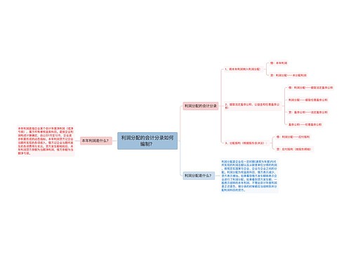 利润分配的会计分录如何编制？思维导图