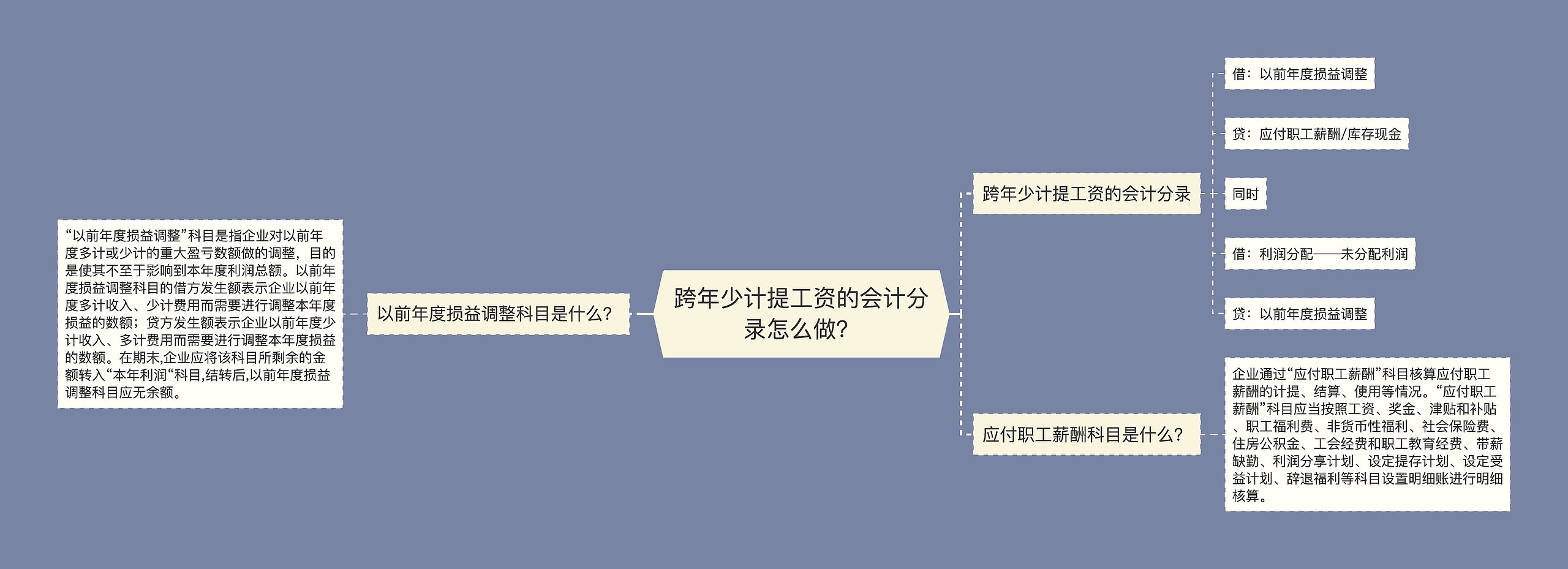 跨年少计提工资的会计分录怎么做？