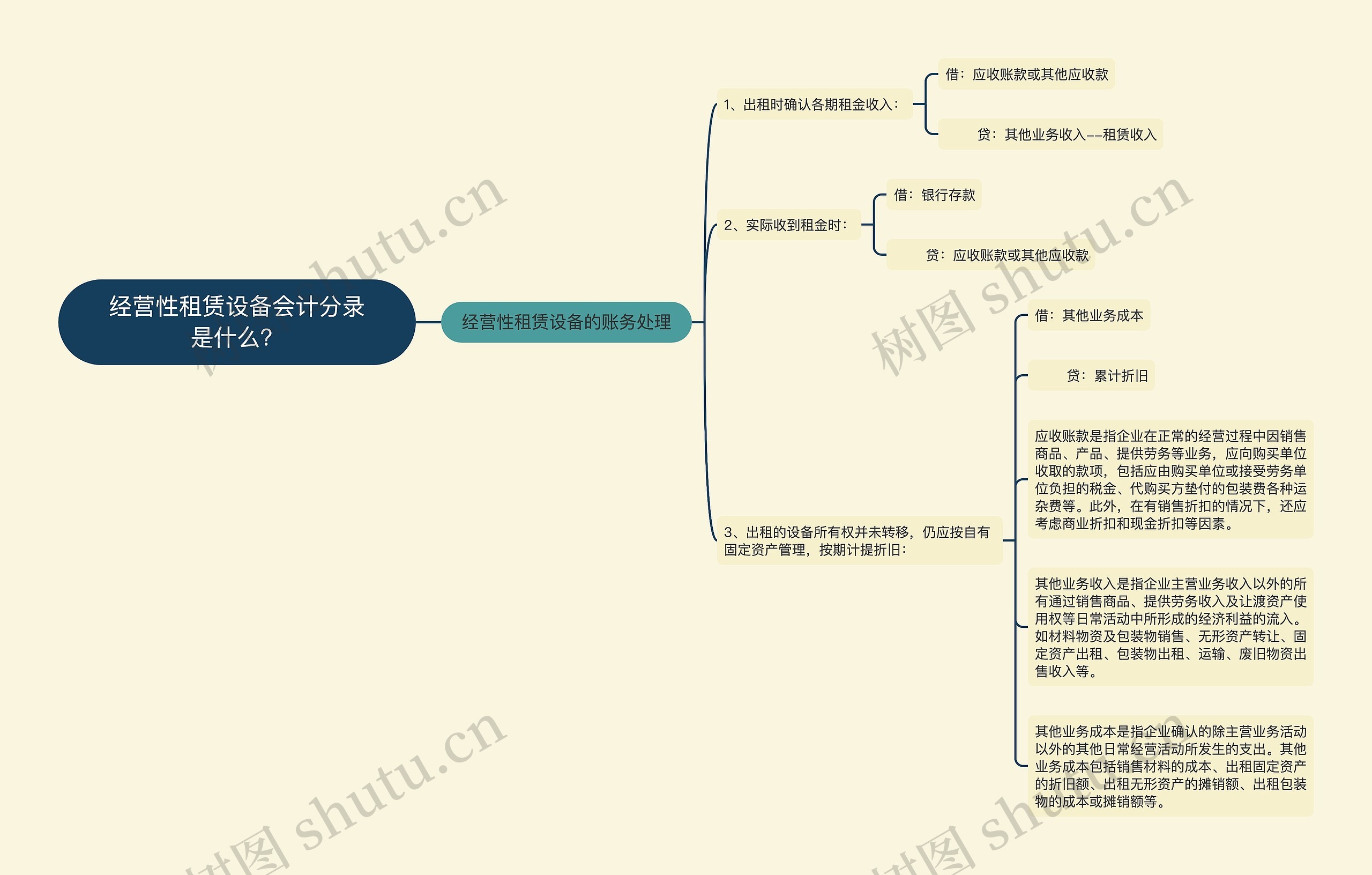 经营性租赁设备会计分录是什么？