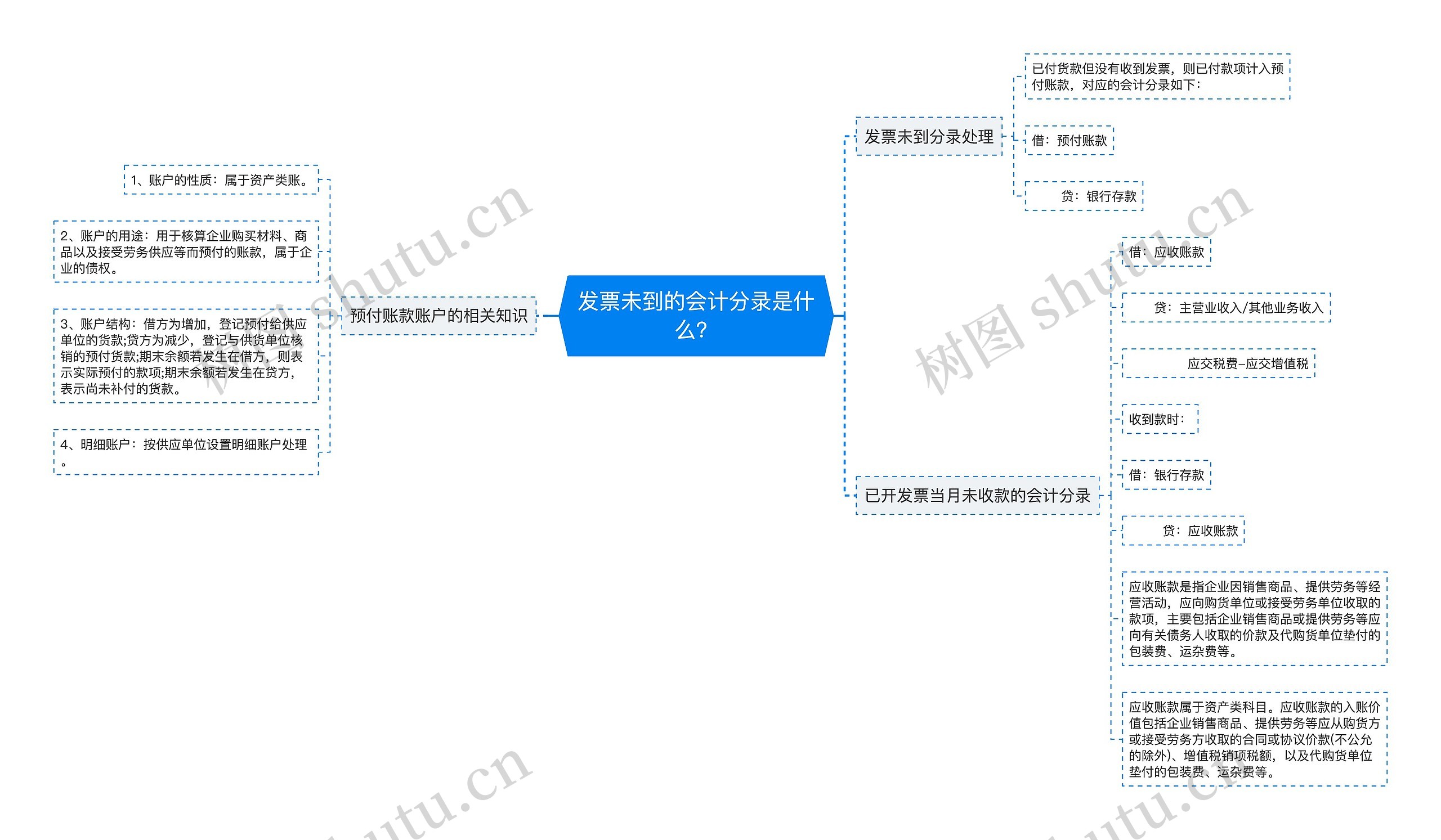 发票未到的会计分录是什么？