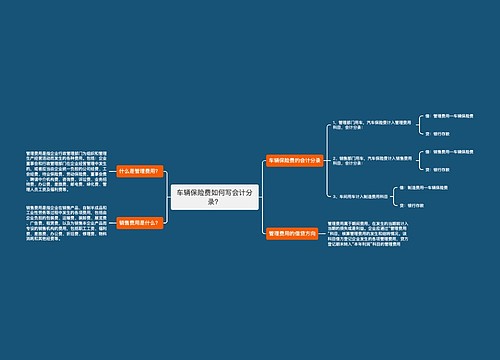 车辆保险费如何写会计分录？思维导图