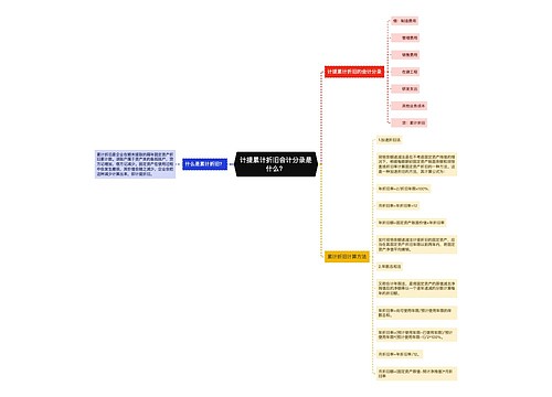 计提累计折旧会计分录是什么？思维导图