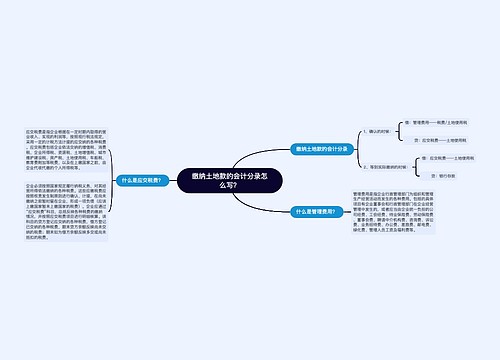 缴纳土地款的会计分录怎么写？