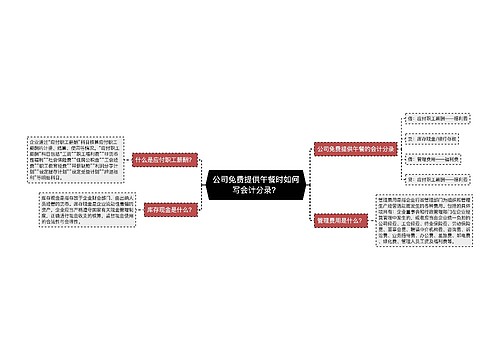 公司免费提供午餐时如何写会计分录？