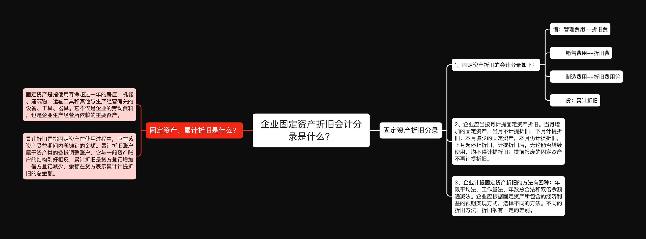 企业固定资产折旧会计分录是什么？思维导图