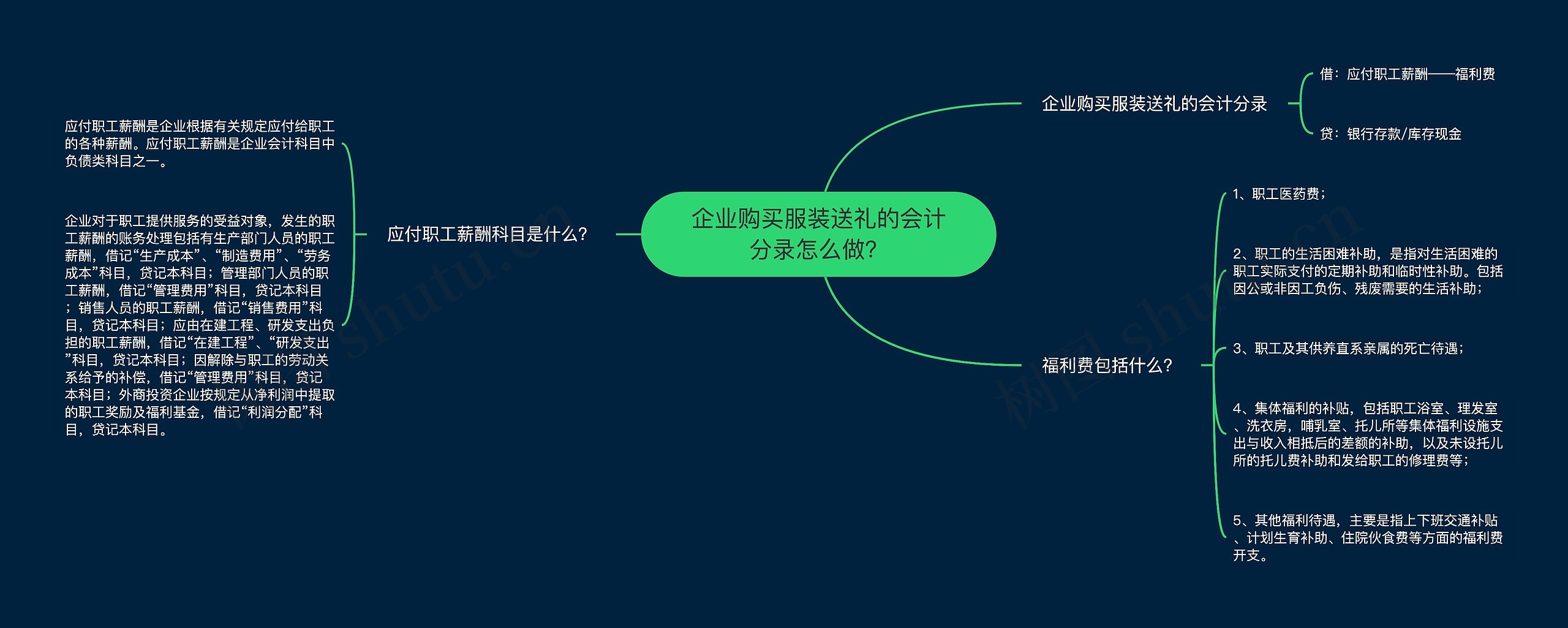 企业购买服装送礼的会计分录怎么做？