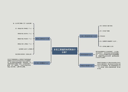 多发工资退回如何写会计分录？思维导图