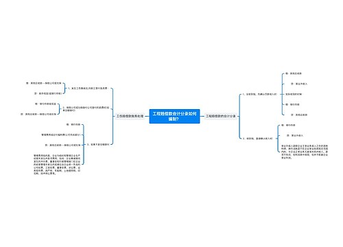 工程赔偿款会计分录如何编制?思维导图