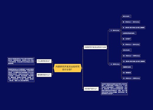 内部研究开发支出如何写会计分录？
