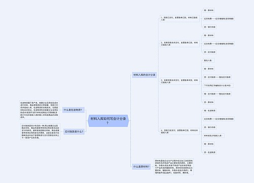 材料入库如何写会计分录？