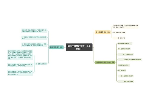 刷卡手续费的会计分录是什么？思维导图