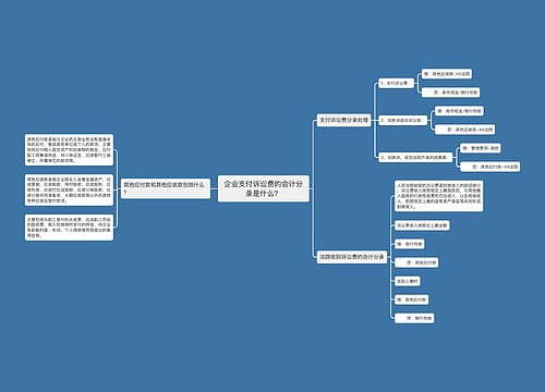 企业支付诉讼费的会计分录是什么？思维导图