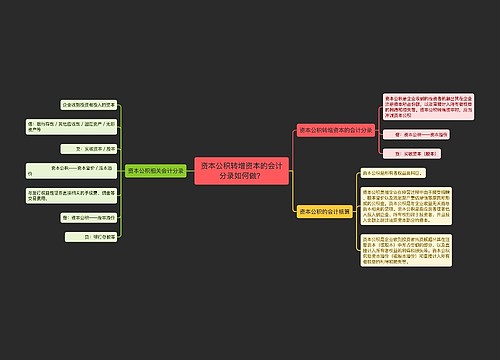 资本公积转增资本的会计分录如何做？