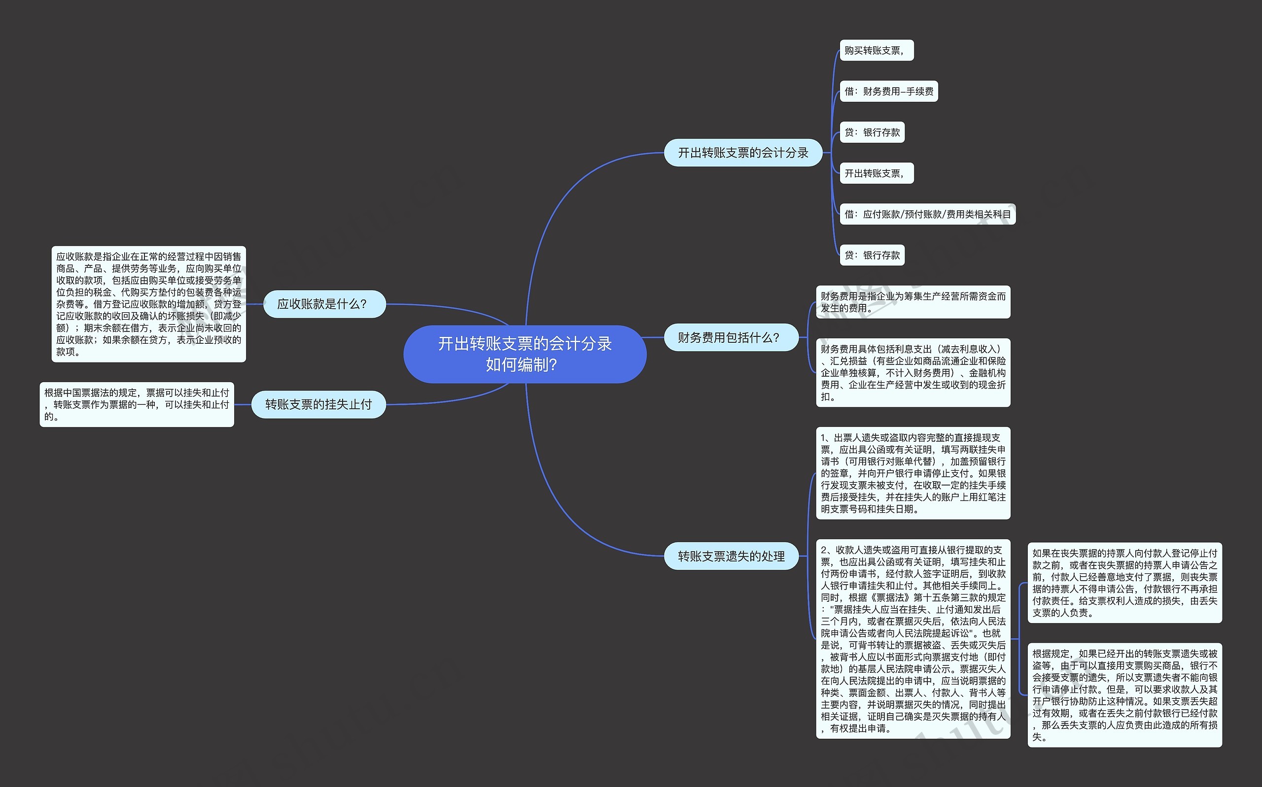 开出转账支票的会计分录如何编制？思维导图