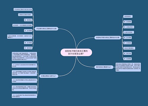 收到电子银行承兑汇票的会计分录怎么做？思维导图