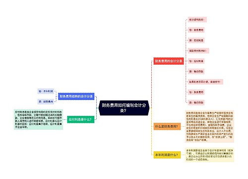 财务费用如何编制会计分录？