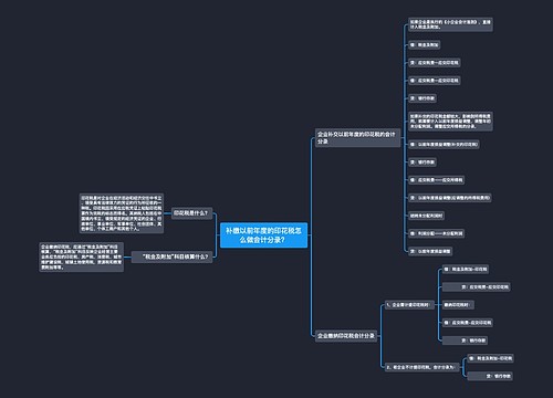 补缴以前年度的印花税怎么做会计分录？思维导图