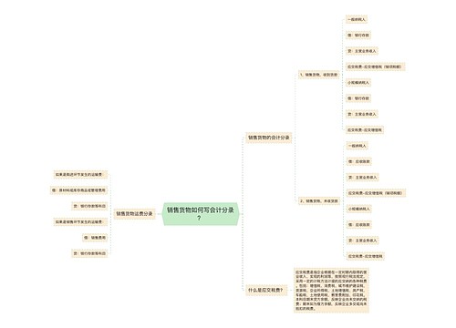 销售货物如何写会计分录？思维导图