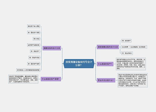 接受捐赠设备如何写会计分录？