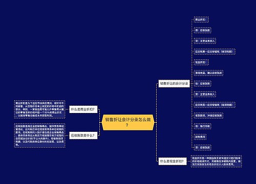 销售折让会计分录怎么做？