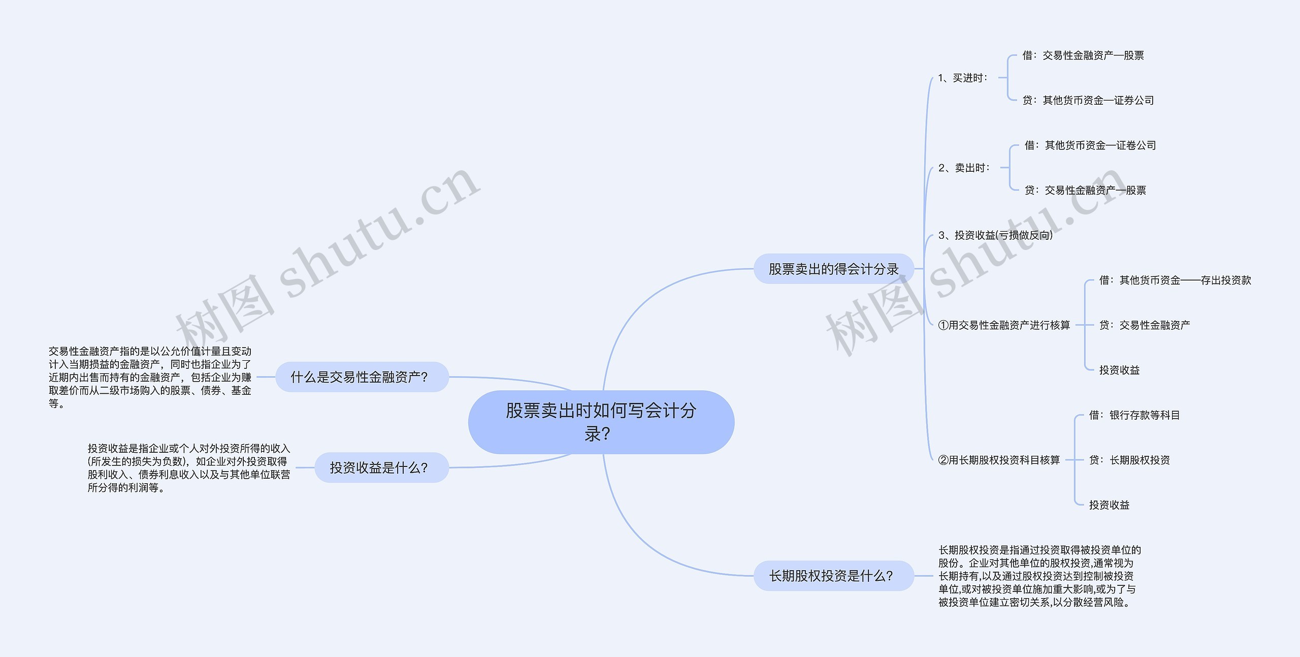 股票卖出时如何写会计分录？