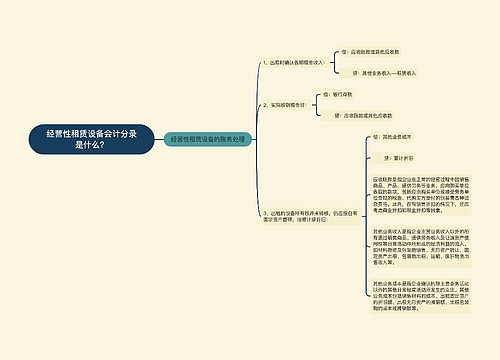 经营性租赁设备会计分录是什么？思维导图