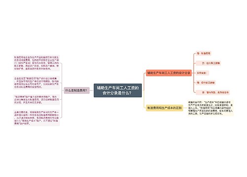 辅助生产车间工人工资的会计分录是什么？思维导图