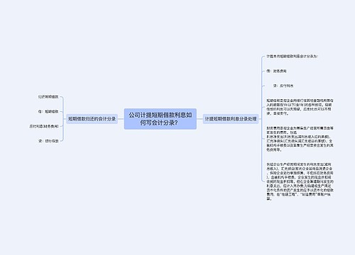 公司计提短期借款利息如何写会计分录?思维导图