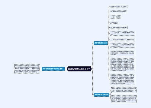 库存股会计分录怎么写？思维导图