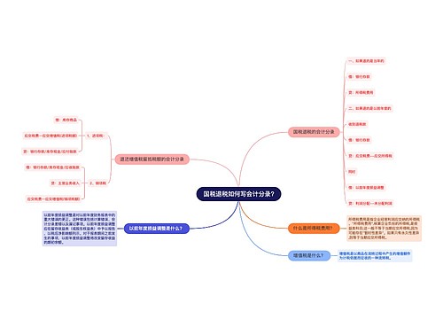 国税退税如何写会计分录?