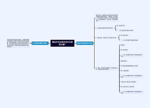 营业外支出相关会计分录怎么做？思维导图