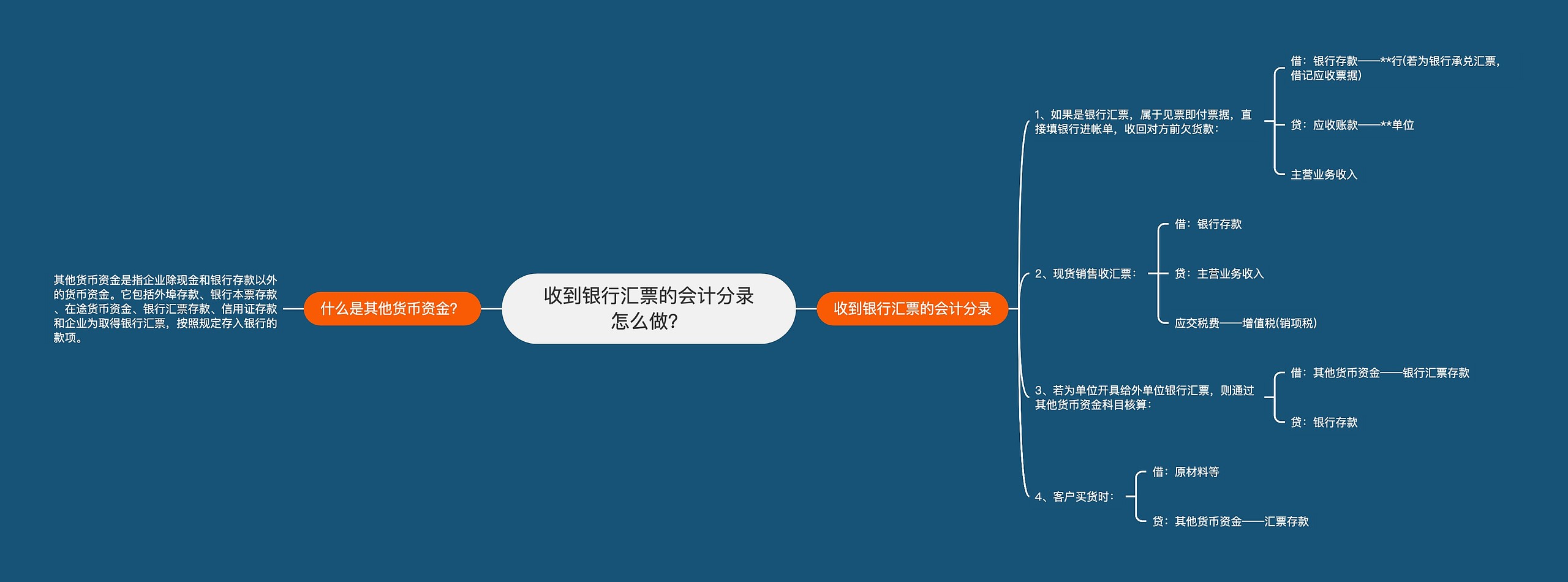 收到银行汇票的会计分录怎么做？