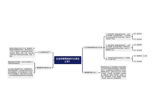 企业安装网线会计分录怎么写？