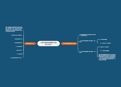 以前年度损益调整如何做会计分录？思维导图