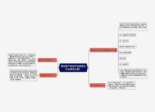 固定资产折旧方法变更会计分录怎么做？